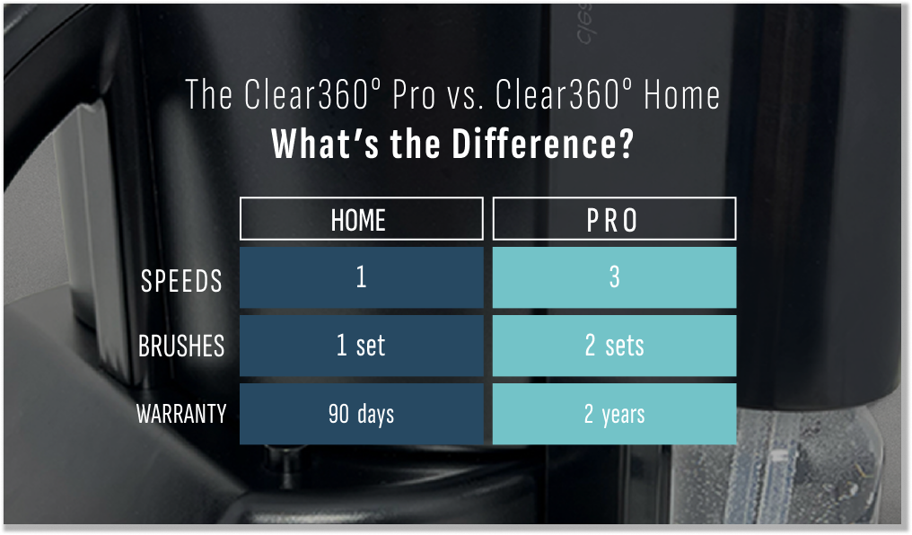 The Clear360°® PRO Glassware Polisher (For Commercial Use)