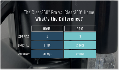 The Clear360°® PRO Glassware Polisher (For Commercial Use)